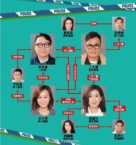 比《使徒行者2》更有港味!这部剧简直就是满满的回忆