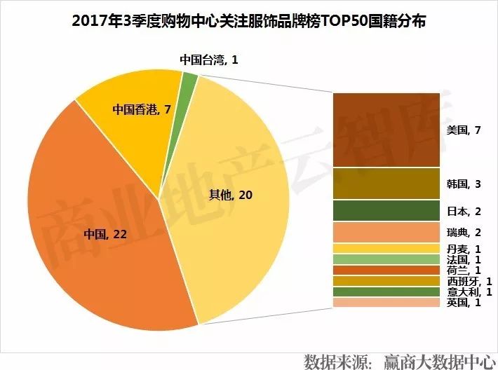 服饰品牌如何入驻大型商场,服装品牌如何进军购物中心