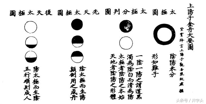 金丹修炼关窍示意图,上阳子金丹大要全文