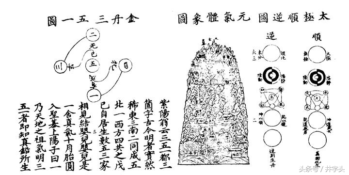 金丹修炼关窍示意图,上阳子金丹大要全文