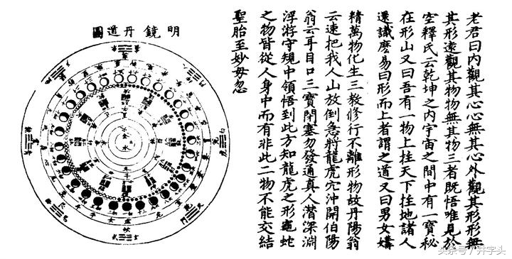 金丹修炼关窍示意图,上阳子金丹大要全文