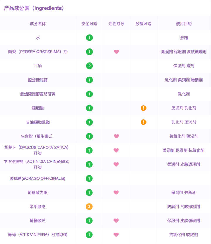 哪种眼霜最好眼霜排行榜前8强,什么样的眼霜好用又有效果
