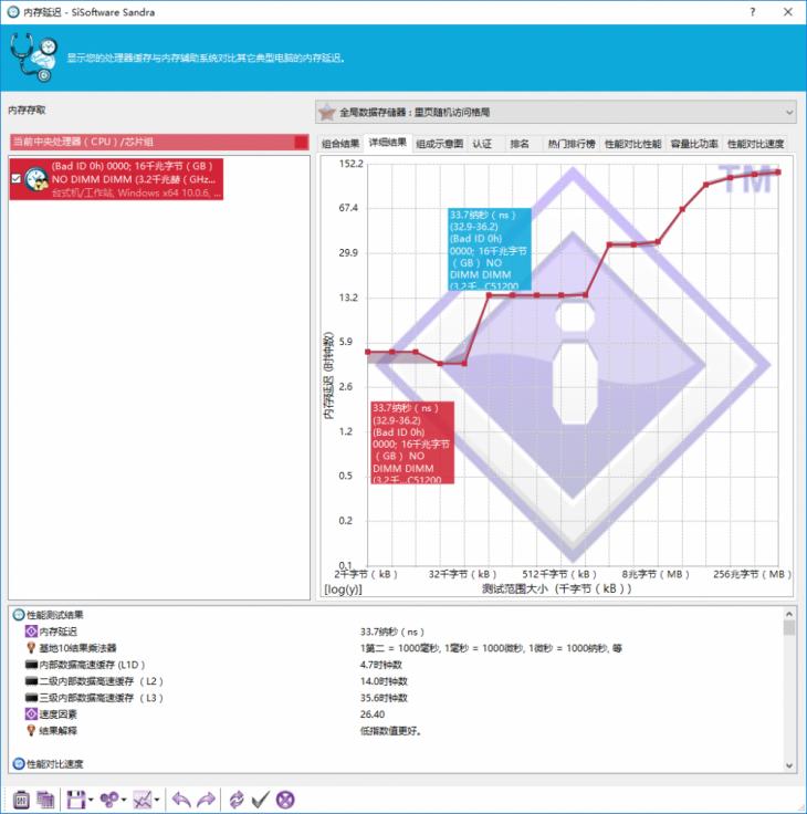金泰克2666ddr4内存能超多少,金泰克x内存条