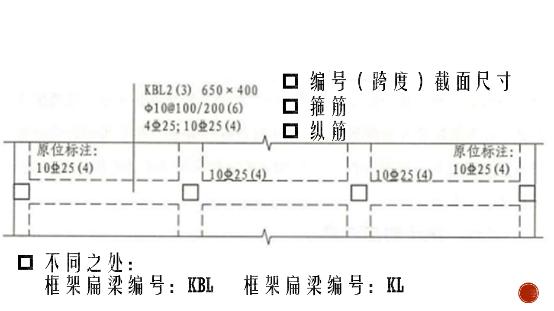 如何看懂现场钢筋梁施工平面图,怎么才能搞懂钢筋梁图