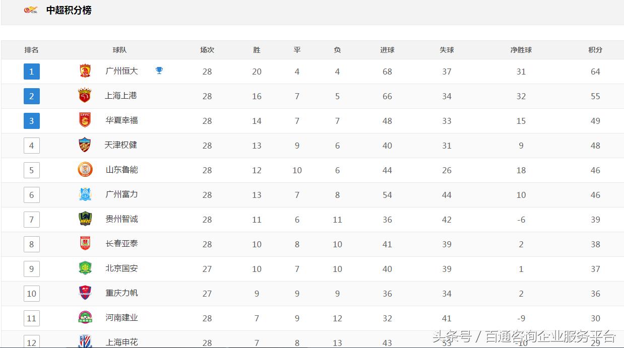 恒大足球夺冠,恒大七连冠历程
