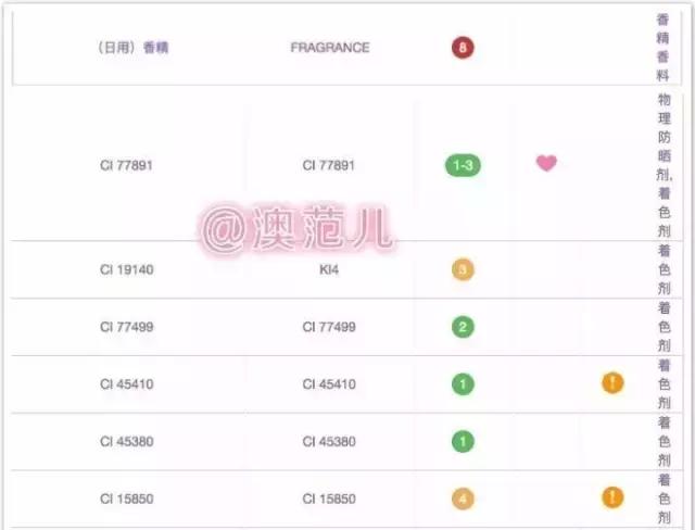 被狠狠种草！深度测评+试色可以“吃”的澳洲口红后