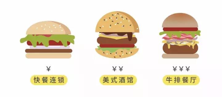 汉堡店最贵的汉堡哪个更好吃,你们觉得什么价格的汉堡最好吃
