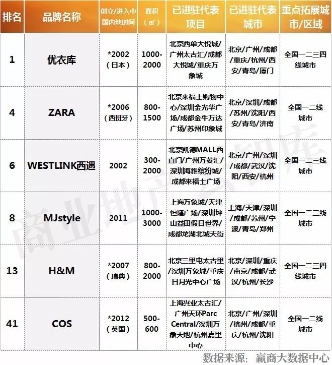 服饰品牌如何入驻大型商场,服装品牌如何进军购物中心