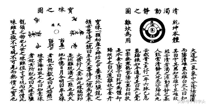 金丹修炼关窍示意图,上阳子金丹大要全文