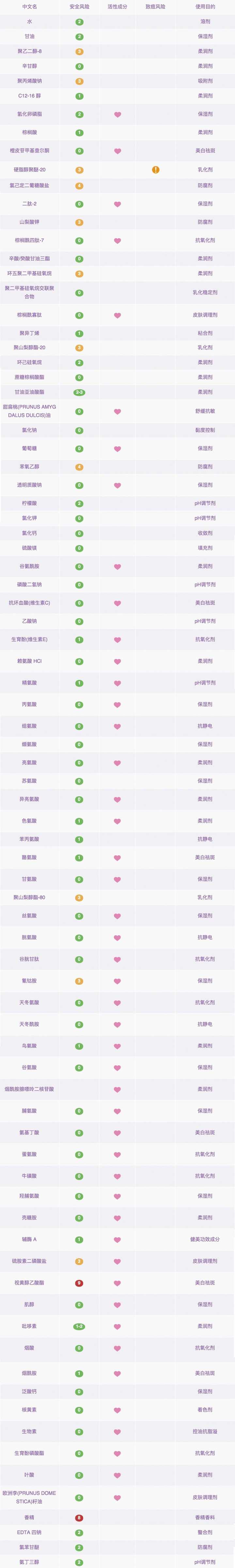 哪种眼霜最好眼霜排行榜前8强,什么样的眼霜好用又有效果