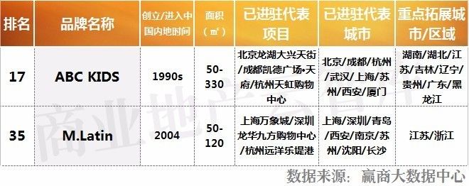 服饰品牌如何入驻大型商场,服装品牌如何进军购物中心