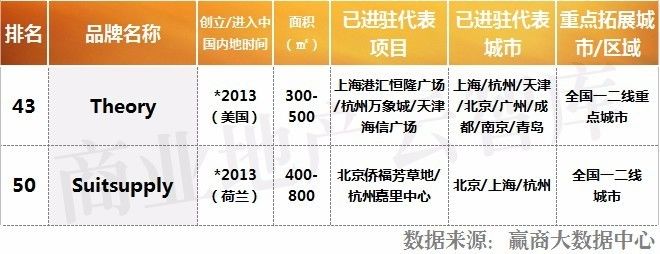 服饰品牌如何入驻大型商场,服装品牌如何进军购物中心