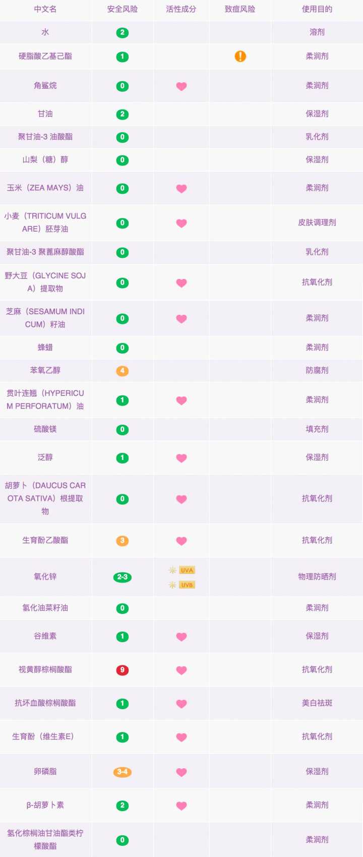哪种眼霜最好眼霜排行榜前8强,什么样的眼霜好用又有效果