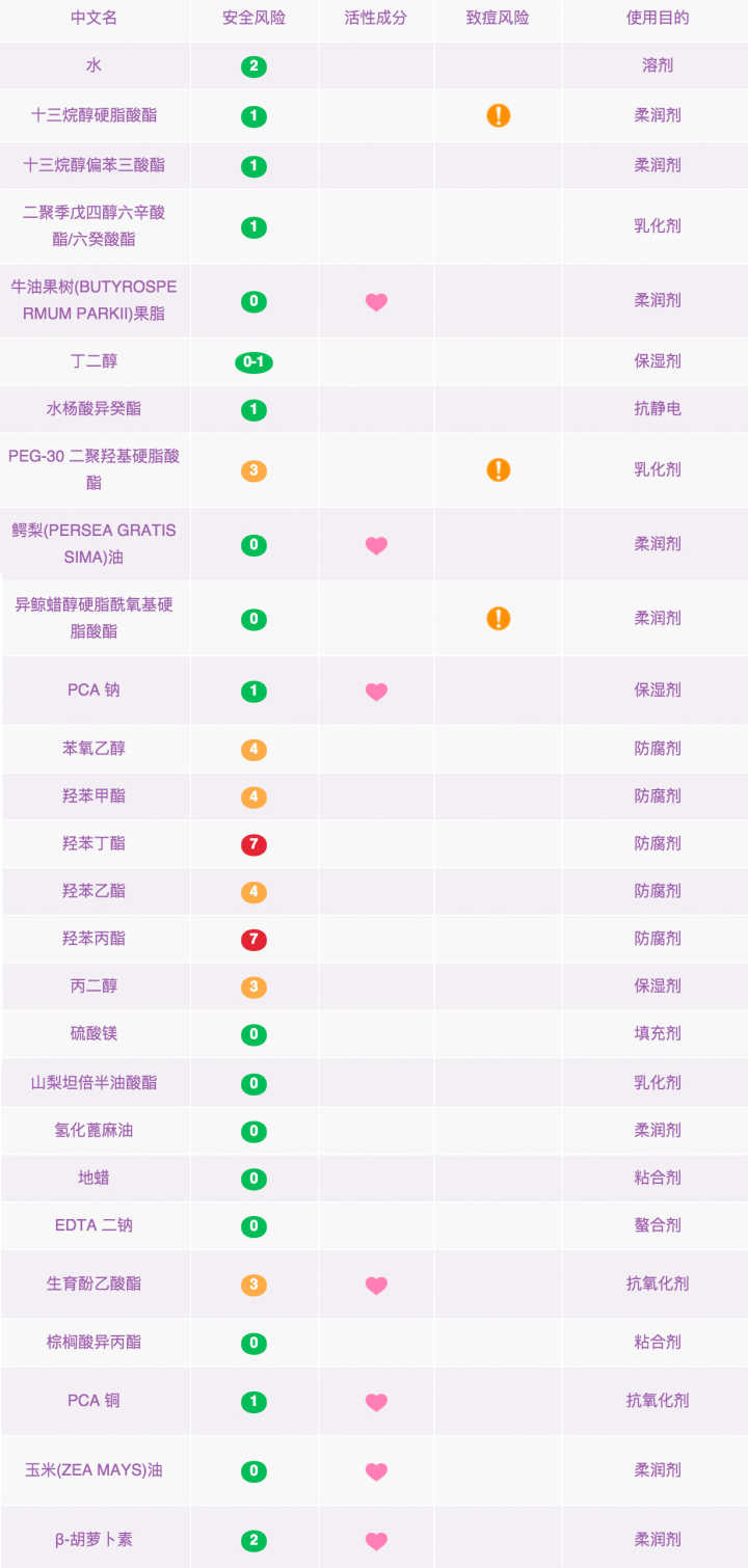 哪种眼霜最好眼霜排行榜前8强,什么样的眼霜好用又有效果