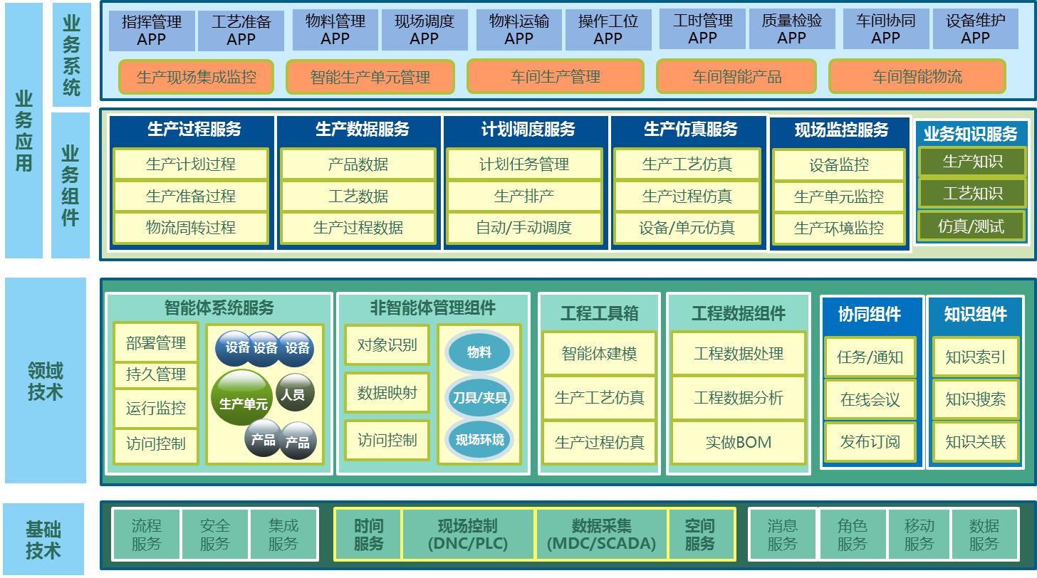 神软低空经济,神软工业软件