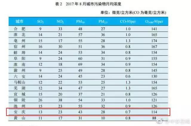 安庆有多好,安庆到底真的好玩吗