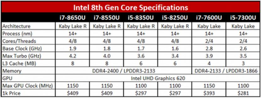 cpu处理器几核才是最好的,cpu处理器几代之间的区别
