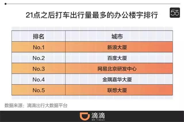 滴滴大数据流水,滴滴大数据