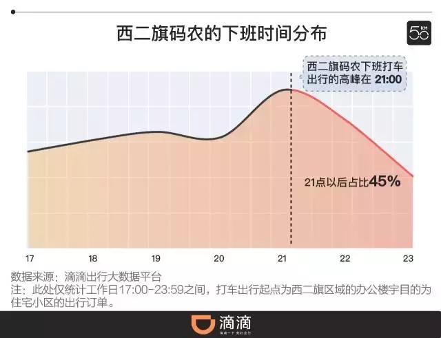 滴滴大数据流水,滴滴大数据