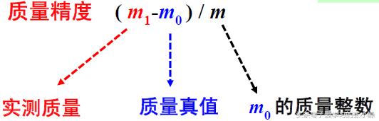 怎么看质谱图,质谱图怎么看分子质量