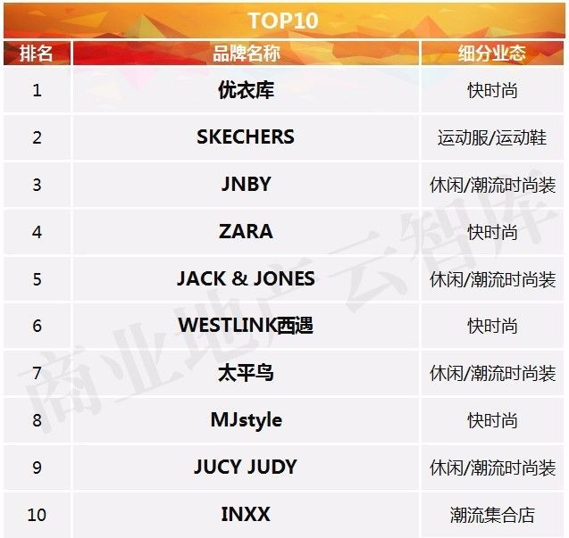 服饰品牌如何入驻大型商场,服装品牌如何进军购物中心