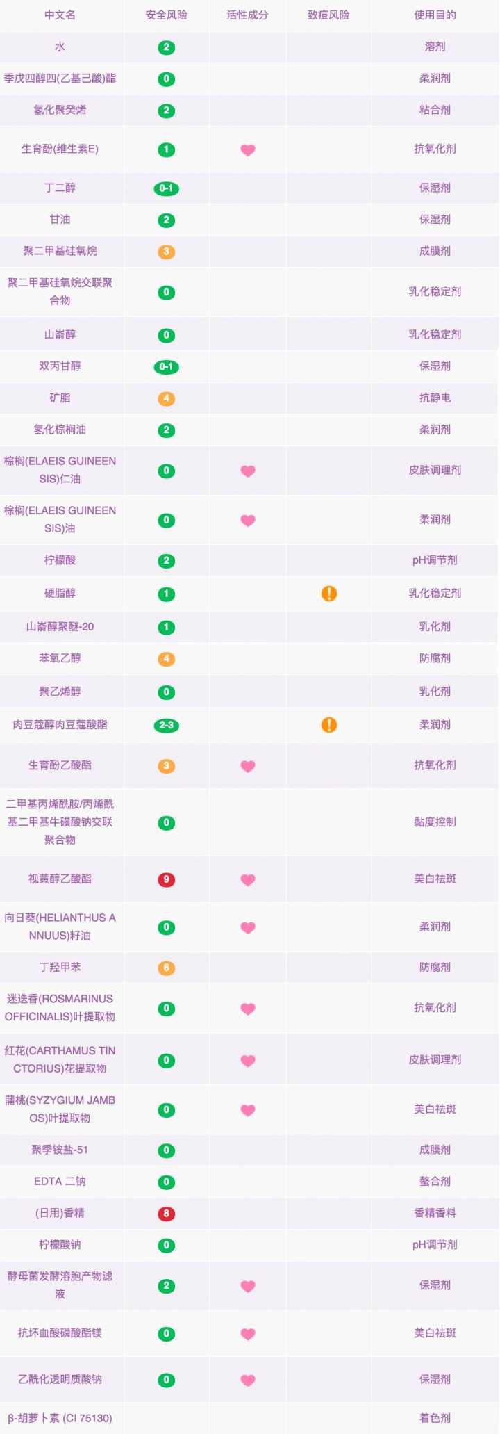 哪种眼霜最好眼霜排行榜前8强,什么样的眼霜好用又有效果