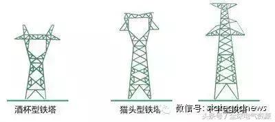 一分钟搞懂各种输电铁塔！