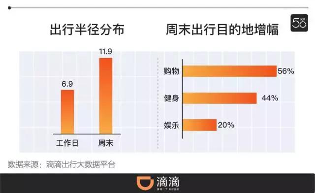 滴滴大数据流水,滴滴大数据