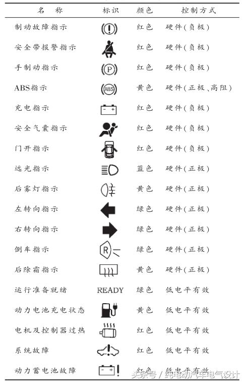 纯电动汽车车身结构设计,纯电动汽车组成结构视频