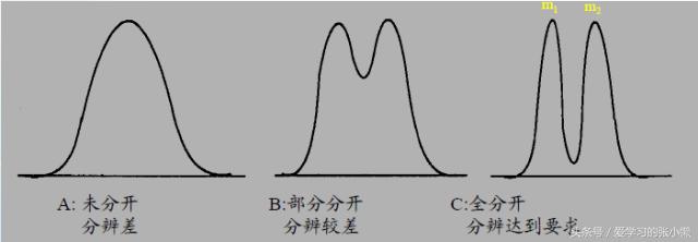 怎么看质谱图,质谱图怎么看分子质量