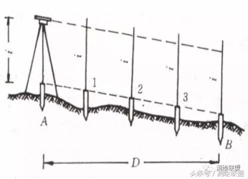 水准仪坡度放样的步骤及原理,水准仪垂直放样