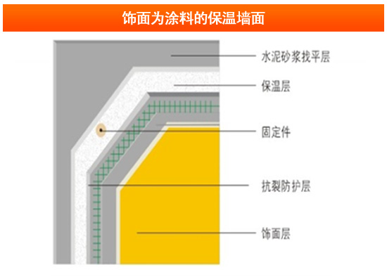 墙地面保温施工,给墙做室内保暖