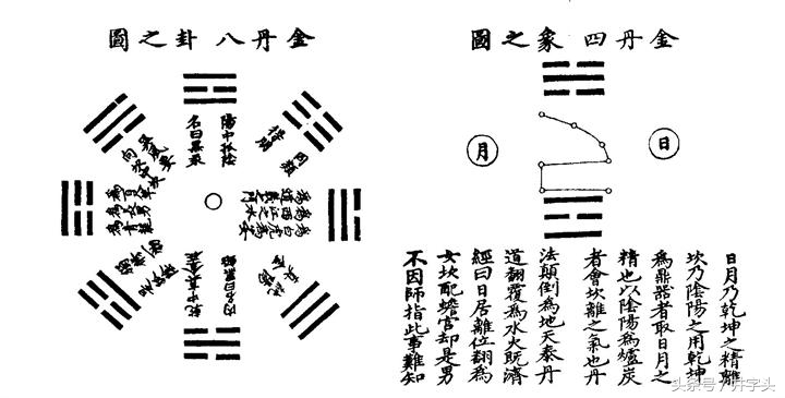 金丹修炼关窍示意图,上阳子金丹大要全文
