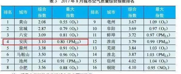 安庆有多好,安庆到底真的好玩吗