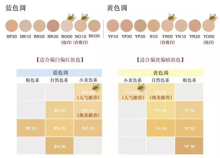 底妆测评第一,底妆测评推荐前十名混油皮