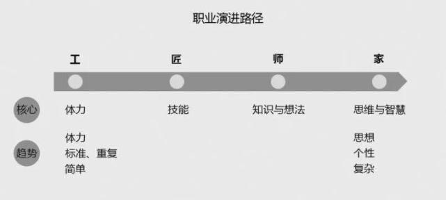 哪些职业会被人工智能取代,职业被人工智能取代概率