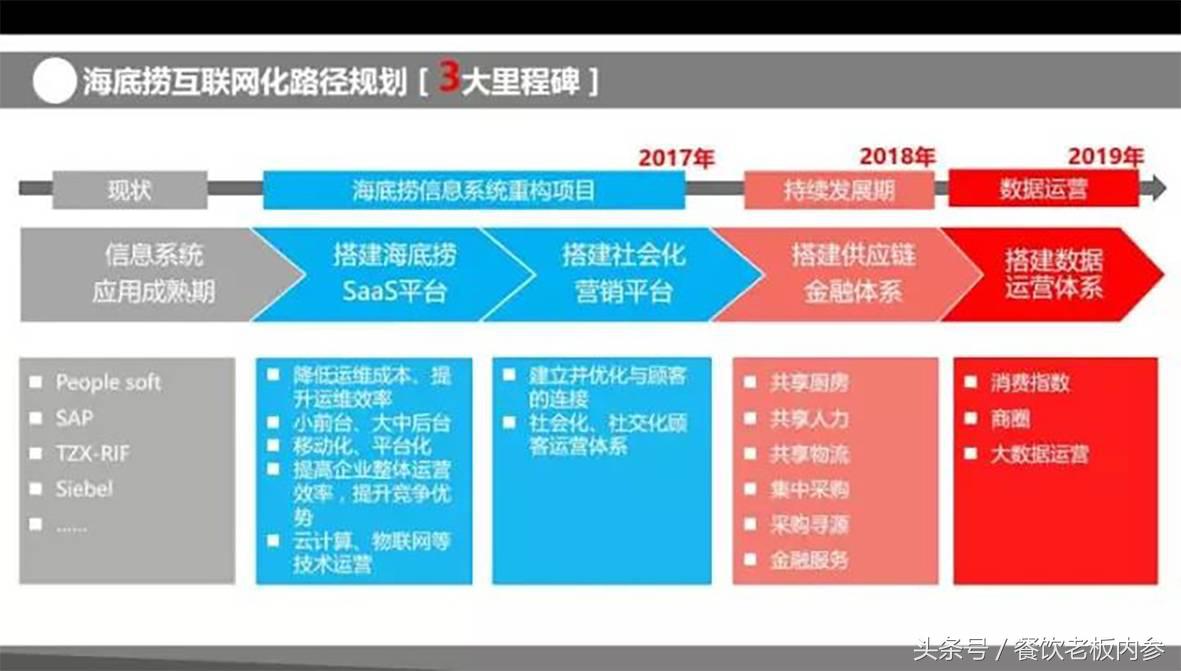 海底捞的变态服务模式,海底捞变态服务被吐槽攻略