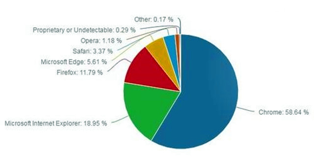 移动、PC端各大浏览器比较怎么选择？你会选那一款呢？
