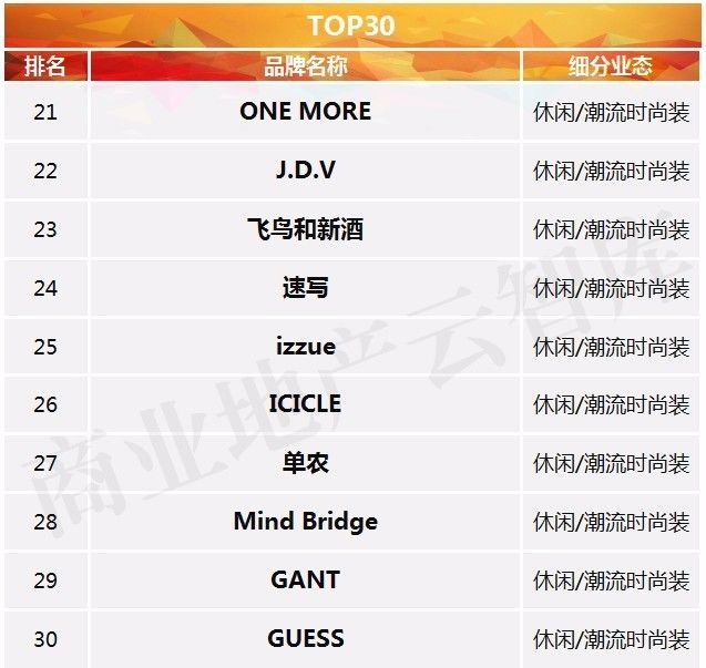 服饰品牌如何入驻大型商场,服装品牌如何进军购物中心
