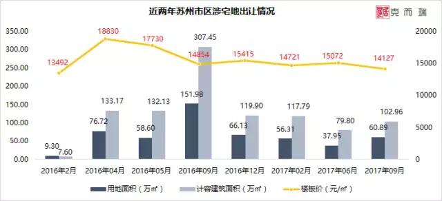 青剑湖a区最新房价多少,2022年青剑湖房价