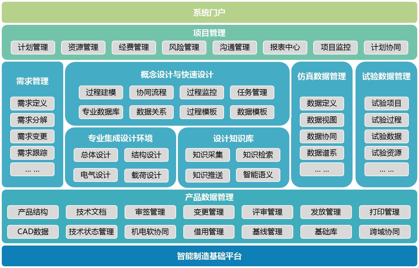 神软低空经济,神软工业软件