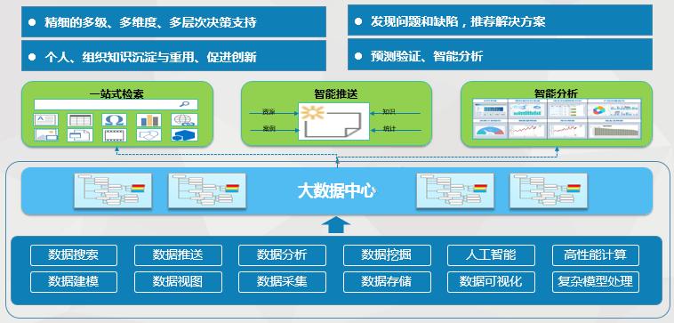 神软低空经济,神软工业软件