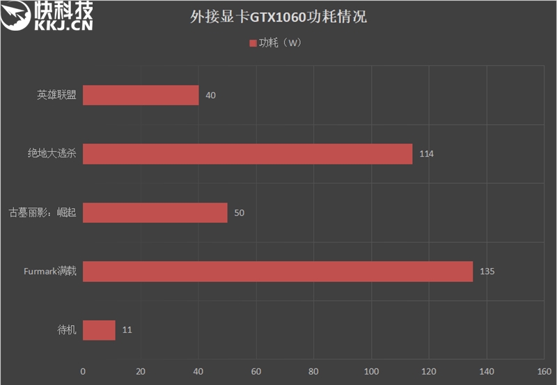轻薄本也能轻松吃鸡,轻薄本能吃鸡