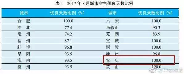 安庆有多好,安庆到底真的好玩吗