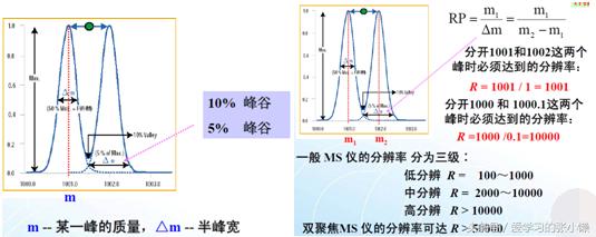 怎么看质谱图,质谱图怎么看分子质量