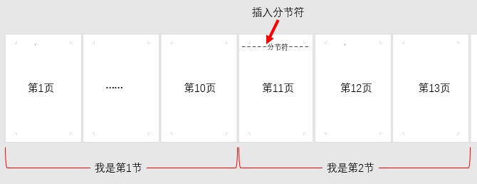 word页面不一样如何删去分节符,word单项分节与分页页面设置