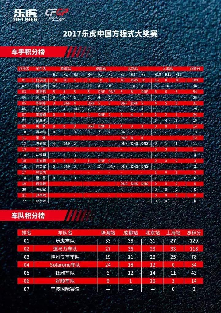 铭泰赛车2017上海,铭泰赛车项目