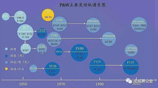 全球顶级军用航发公司,罗罗和普惠航发哪个更强
