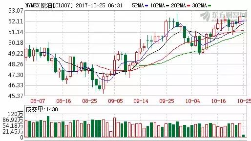 社保基金买入了超过3亿股,42股获社保基金连续持仓超5年