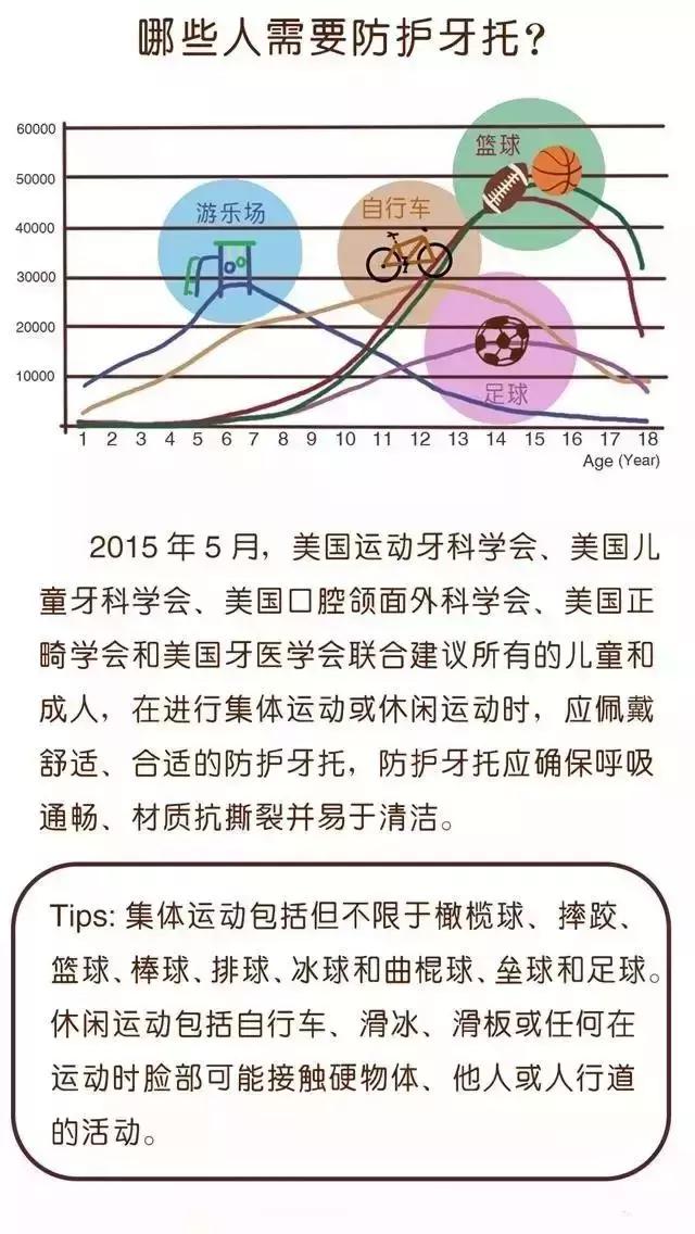 孩子摔断门牙治疗怎么走保险,孩子摔断了牙